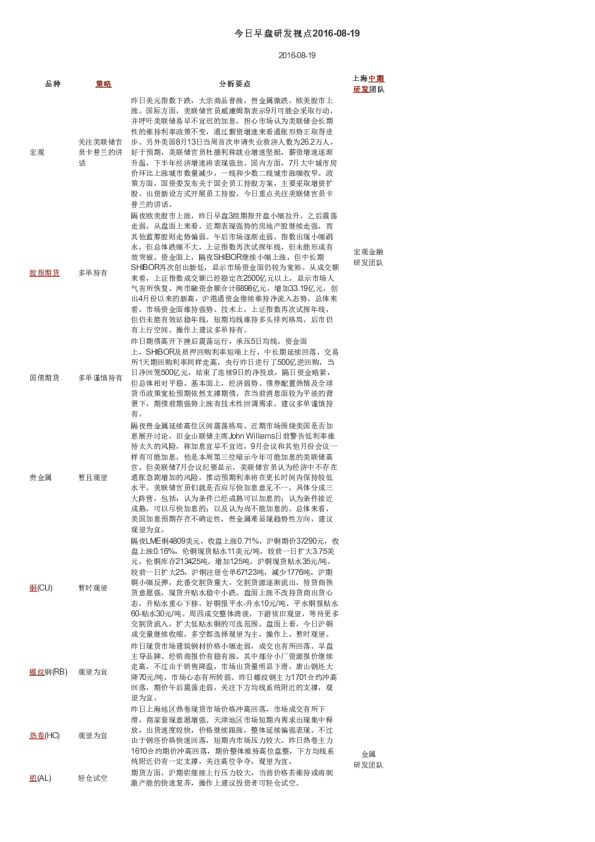 今日早盘研发视点