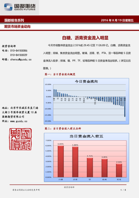期货市场资金动向：白糖、沥青资金流入明显
