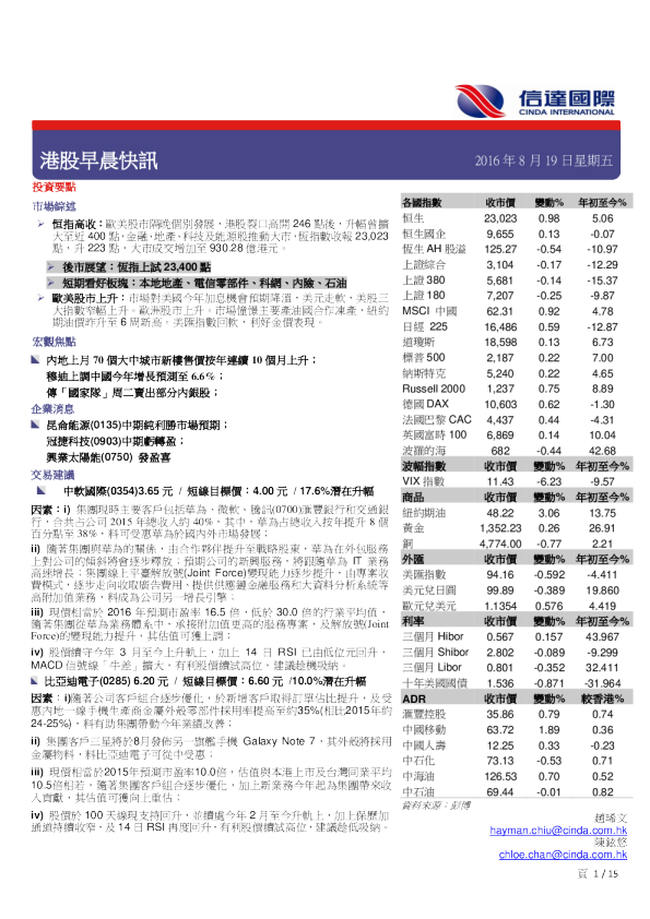 港股早晨快讯