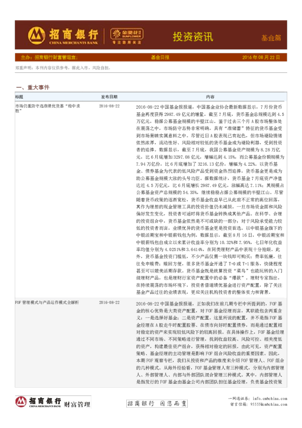 投资资讯基金篇：基金日报
