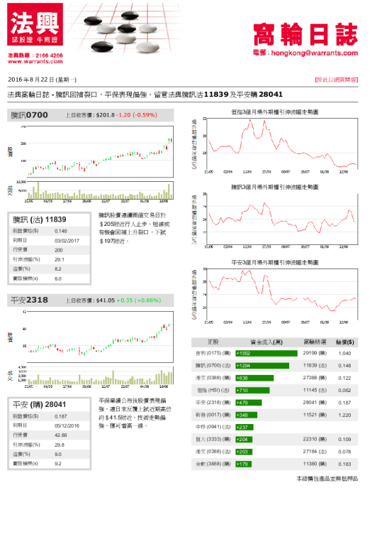 法兴证券(香港)窝轮日志