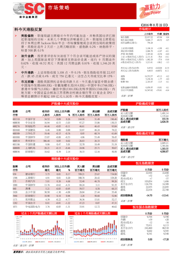 料今天港股反复