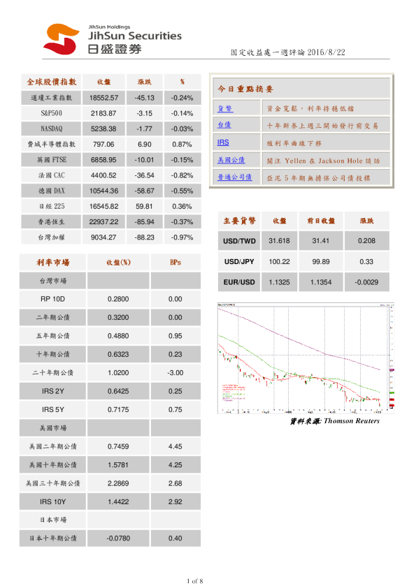 固定收益处一周评论