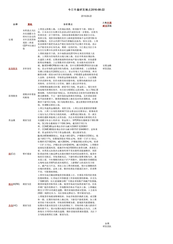 今日早盘研发视点