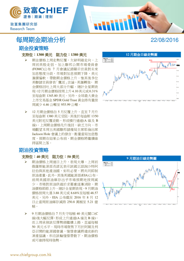 每周期金期油分析