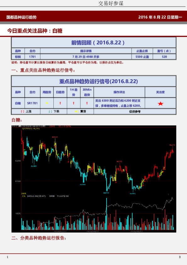 国都品种运行趋势
