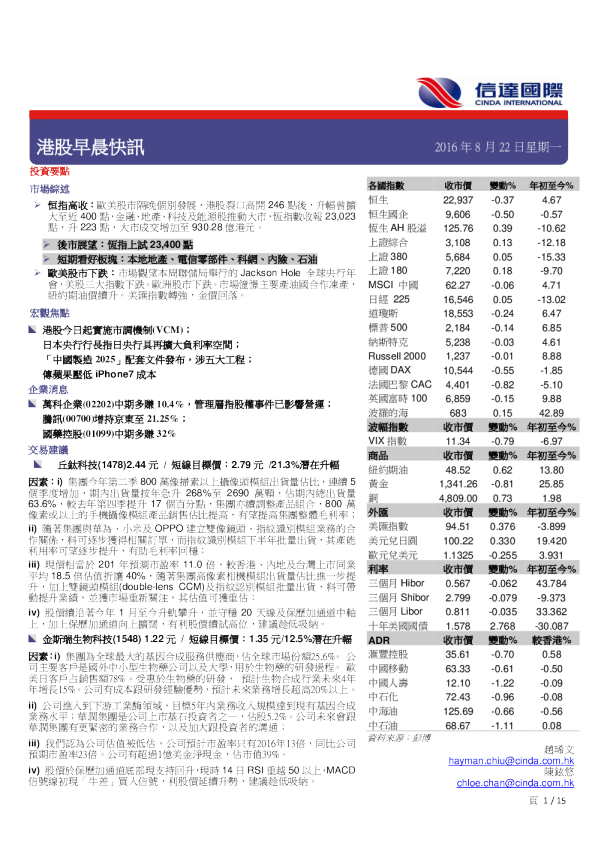 港股早晨快讯
