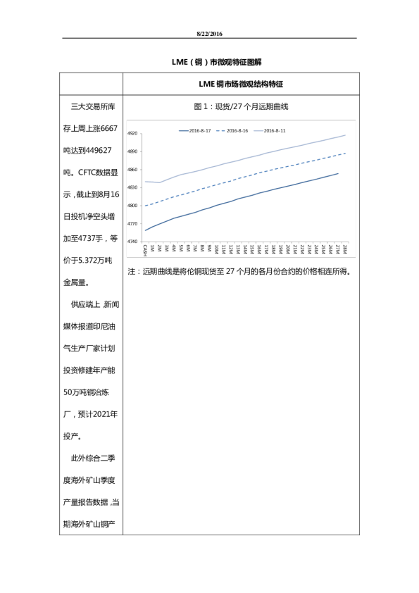 五矿期货LME(铜)市微观特征图解