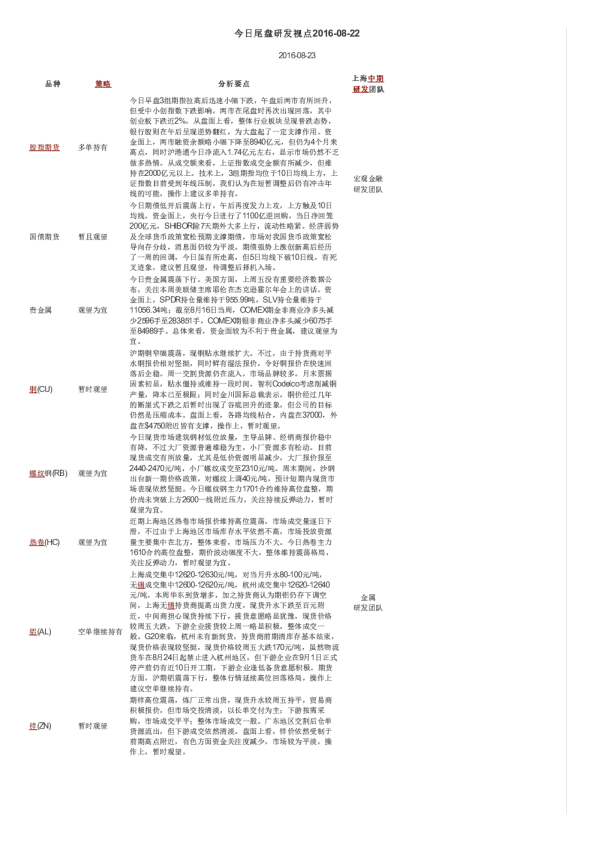 上海中期期货今日尾盘研发视点