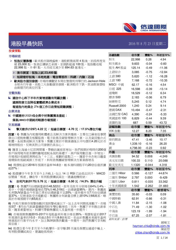 港股早晨快讯