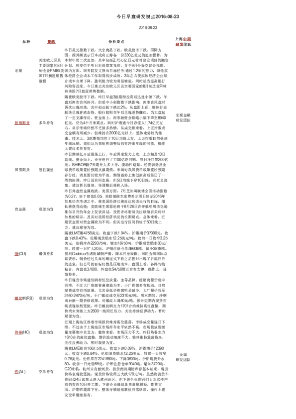 今日早盘研发视点