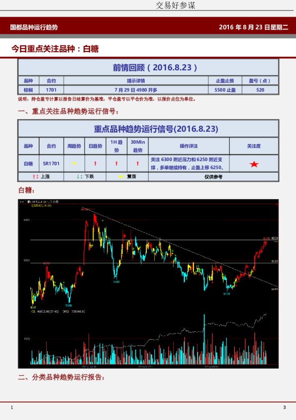国都品种运行趋势