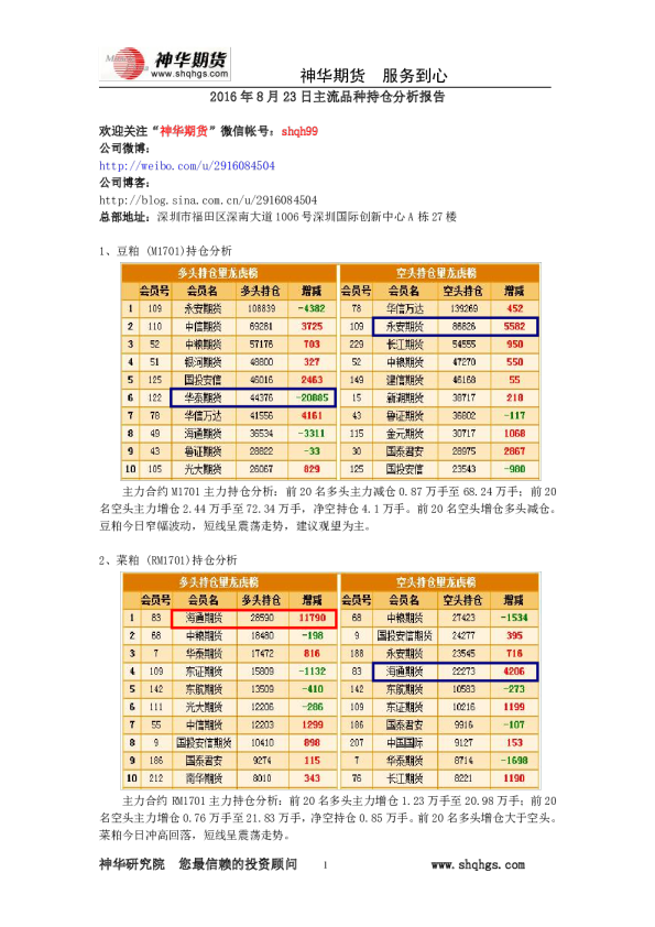 主流品种持仓分析报告