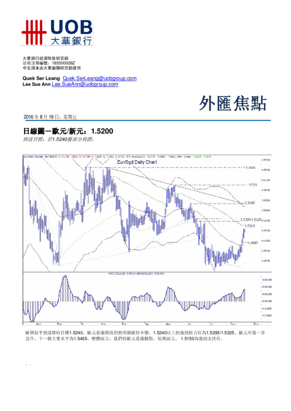 大华银行外汇焦点