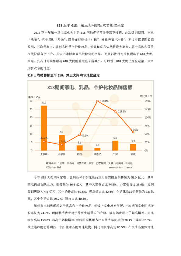 818追平618，第三大网购狂欢节地位坐定