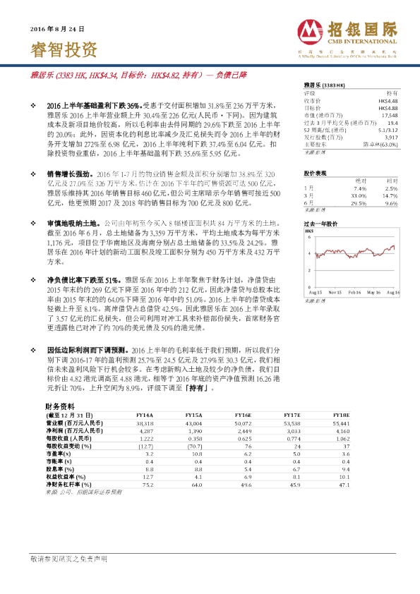 负债已降