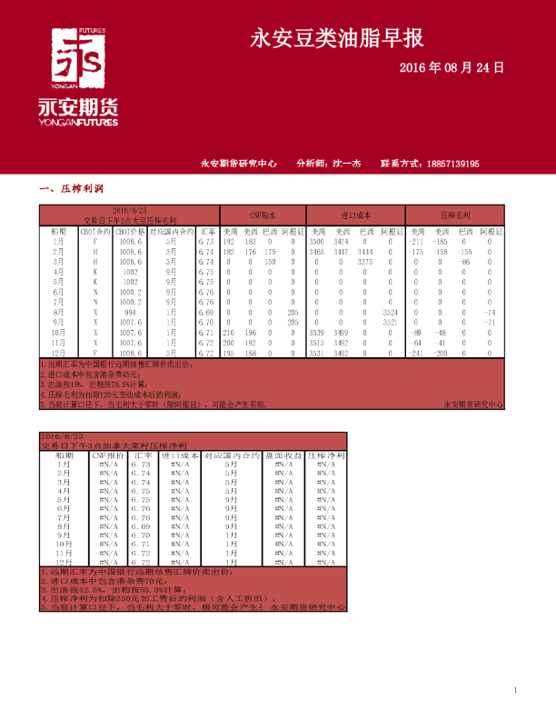 永安豆类油脂早报