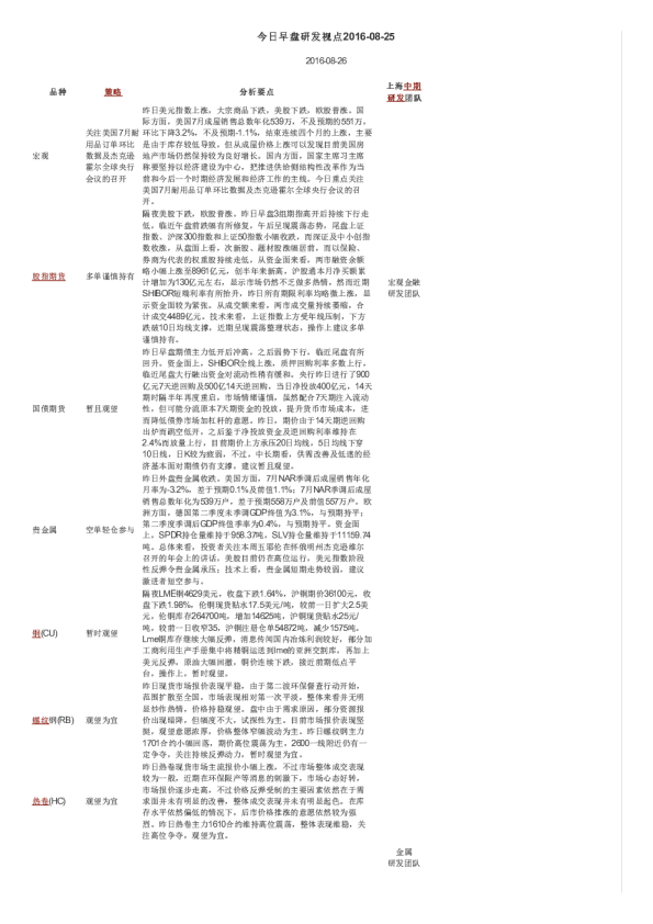 今日早盘研发视点