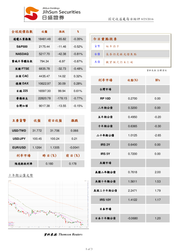 固定收益处每日短评