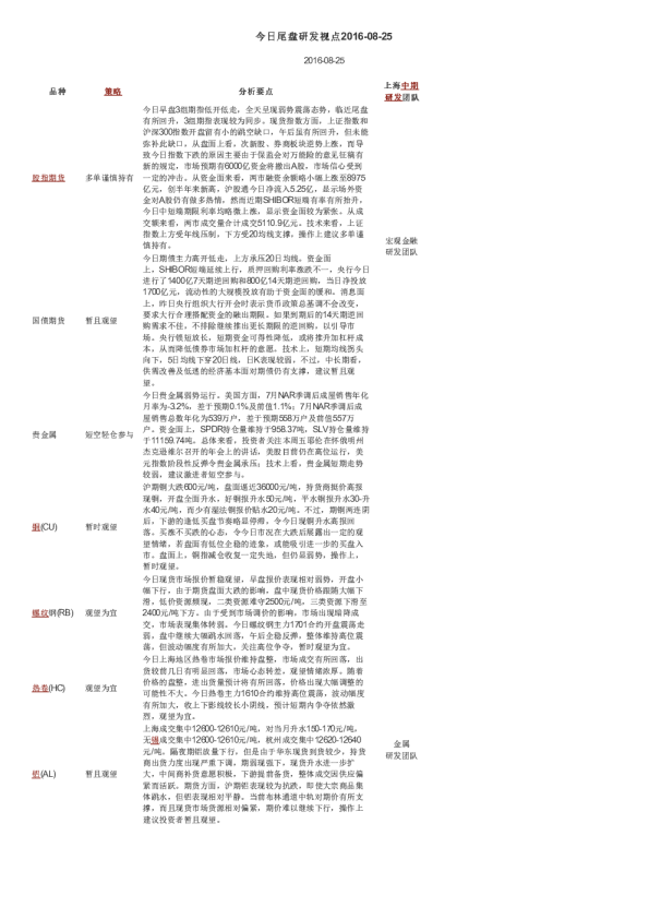 今日尾盘研发视点