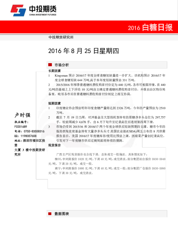白糖日报