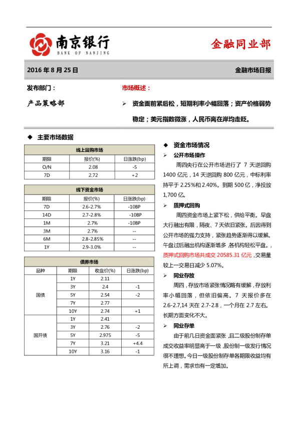 南京银行金融市场日报