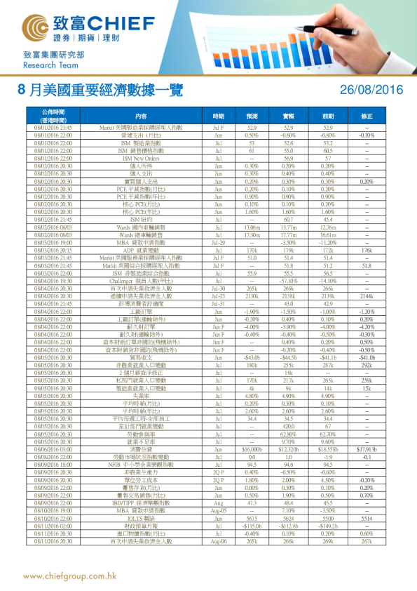 8月美国重要经济数据一览