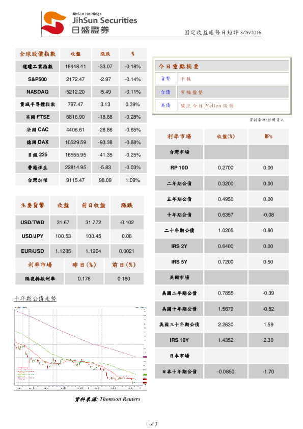 固定收益处每日短评