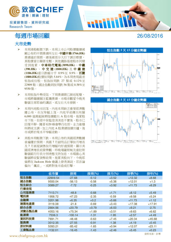 致富证券每周市场回顾