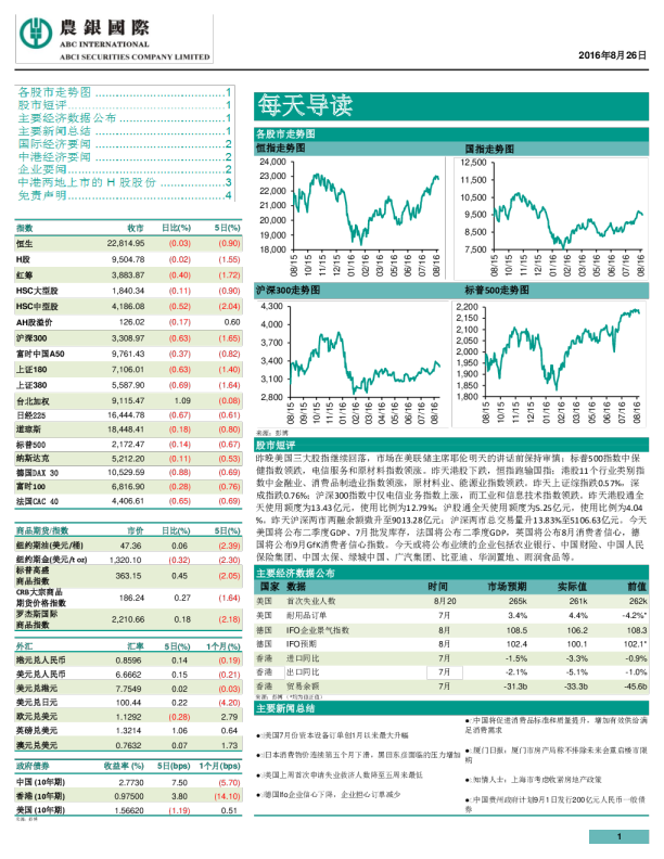 农银国际每天导读