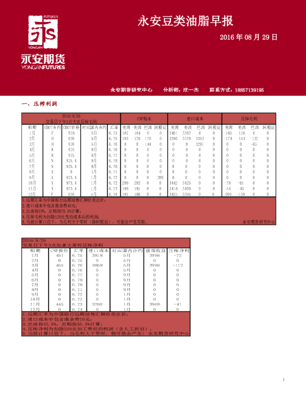 永安豆类油脂早报