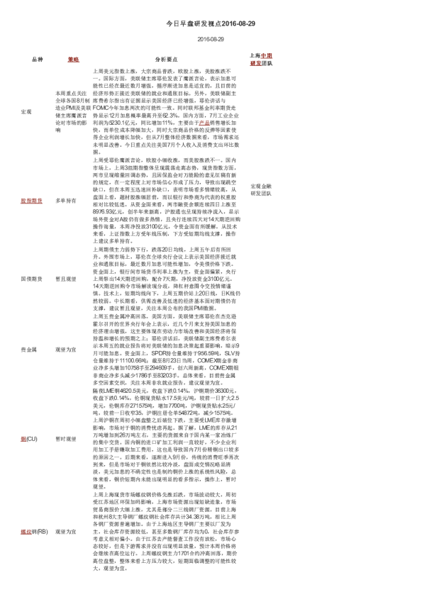 今日早盘研发视点