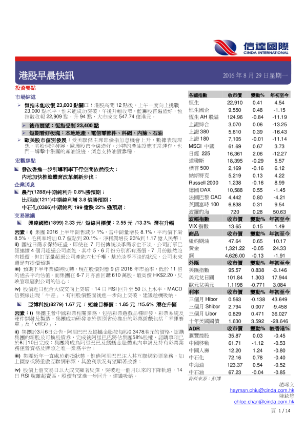港股早晨快讯
