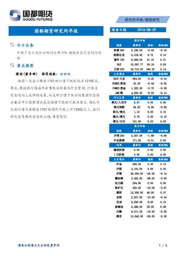 国都期货研究所早报