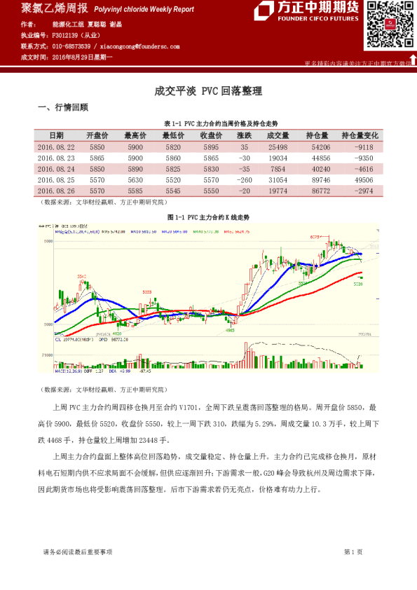 聚氯乙烯周报：成交平淡 PVC回落整理