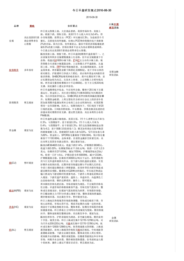 今日早盘研发视点