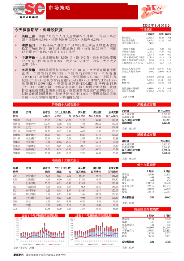 赢动力：今天恒指期结，料港股反复