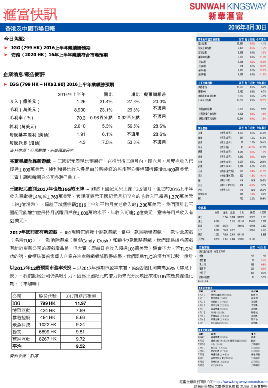 香港及中国市场日报