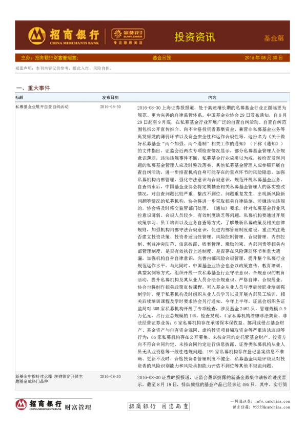 投资资讯基金篇：基金日报