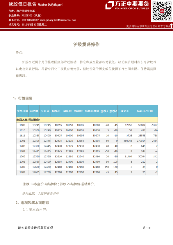 橡胶每日报告：沪胶震荡操作