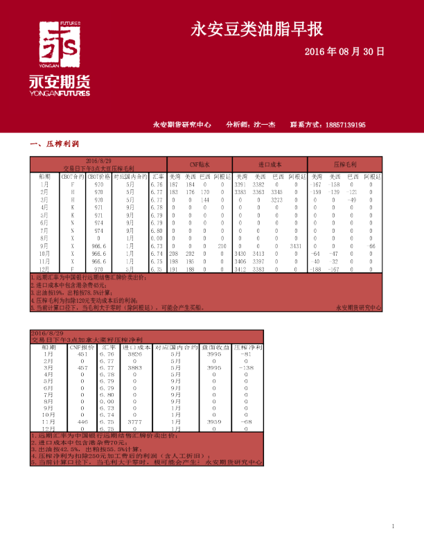 永安豆类油脂早报