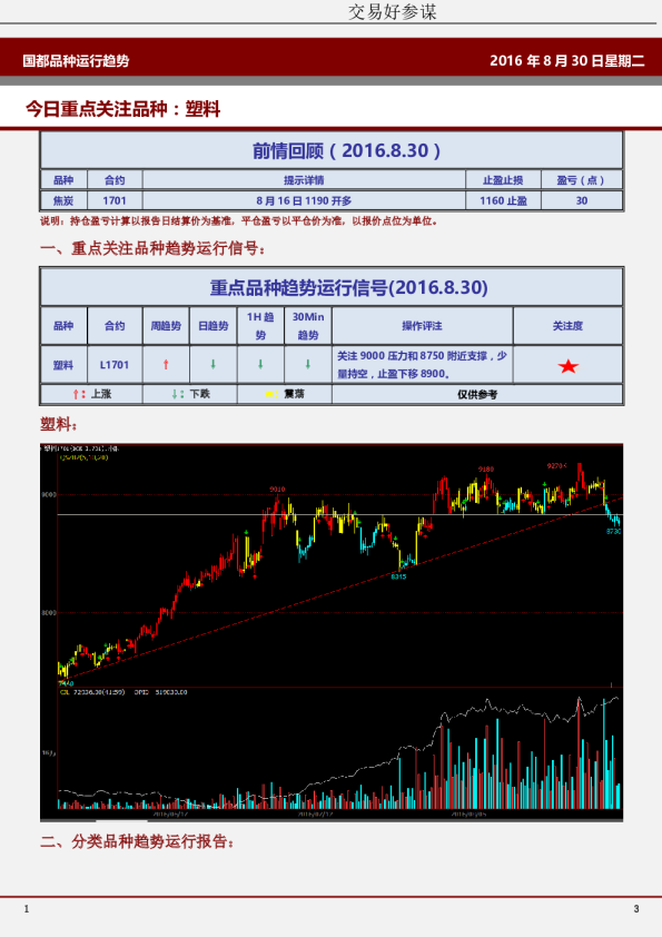国都品种运行趋势