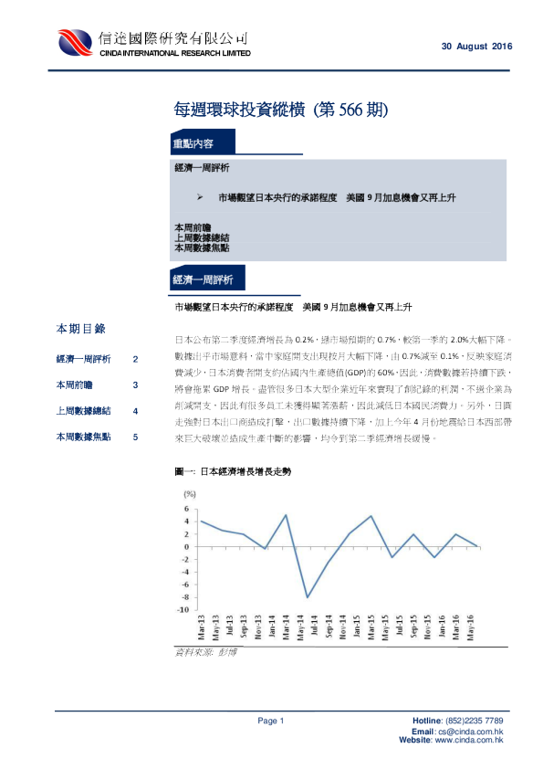 每周环球投资纵横（第556期）