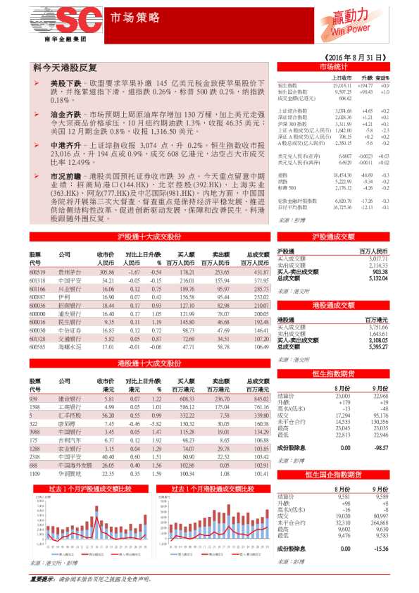 赢动力：料今天港股反复