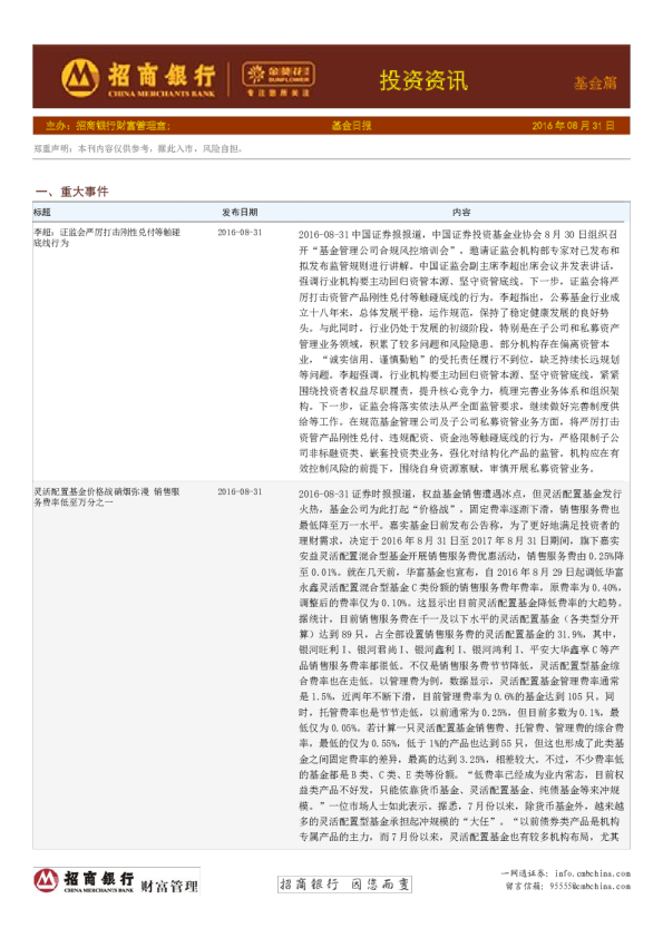 投资资讯基金篇：基金日报