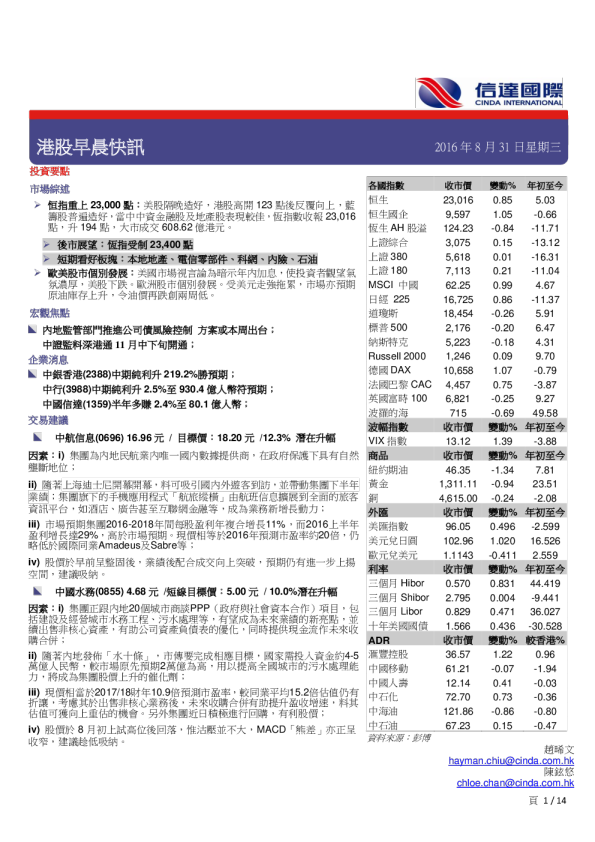 港股早晨快讯