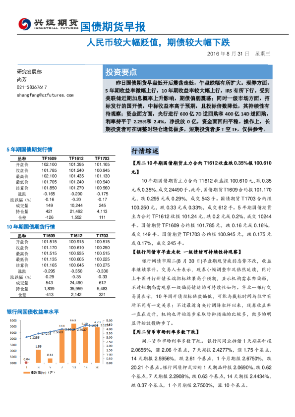 国债期货早报：人民币较大幅贬值，期债较大幅下跌