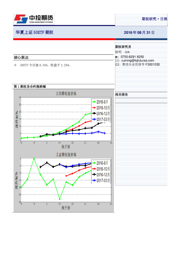 期权日报
