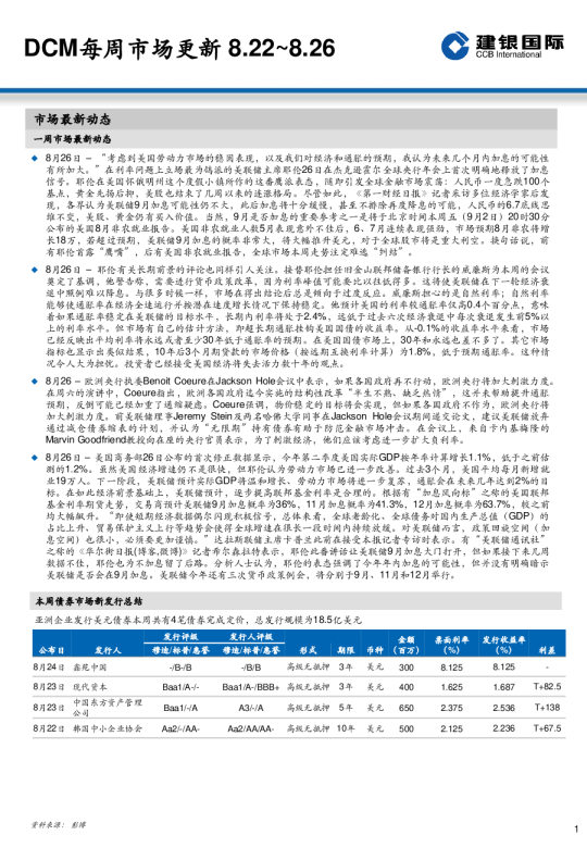 建银国际DCM每周市场更新