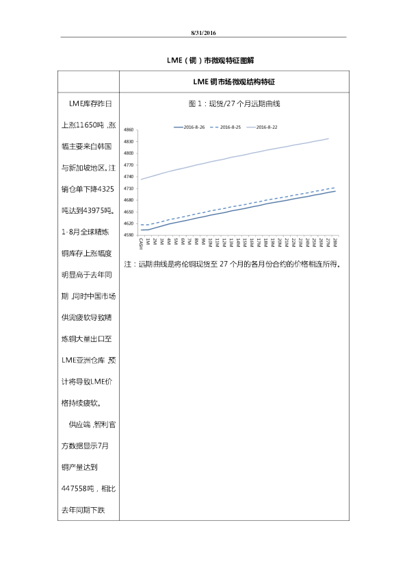 五矿期货LME(铜)市微观特征图解